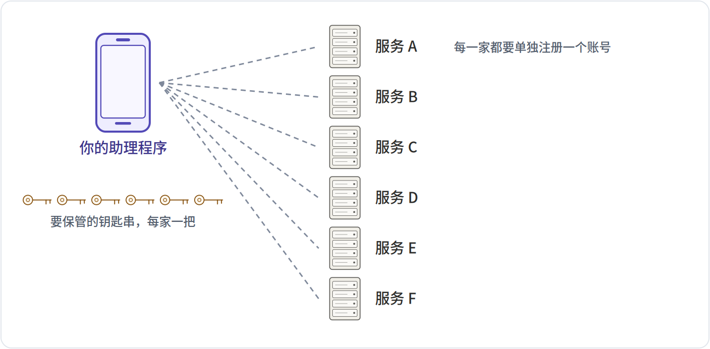 对接六家服务
