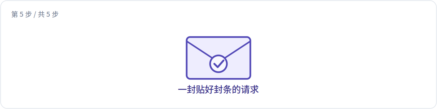 塞进请求头