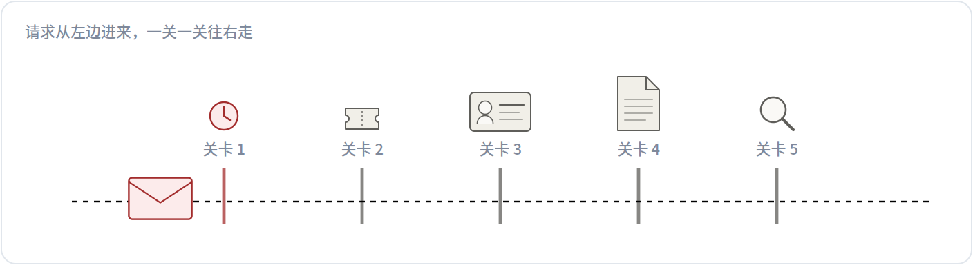 把时刻改成一小时前