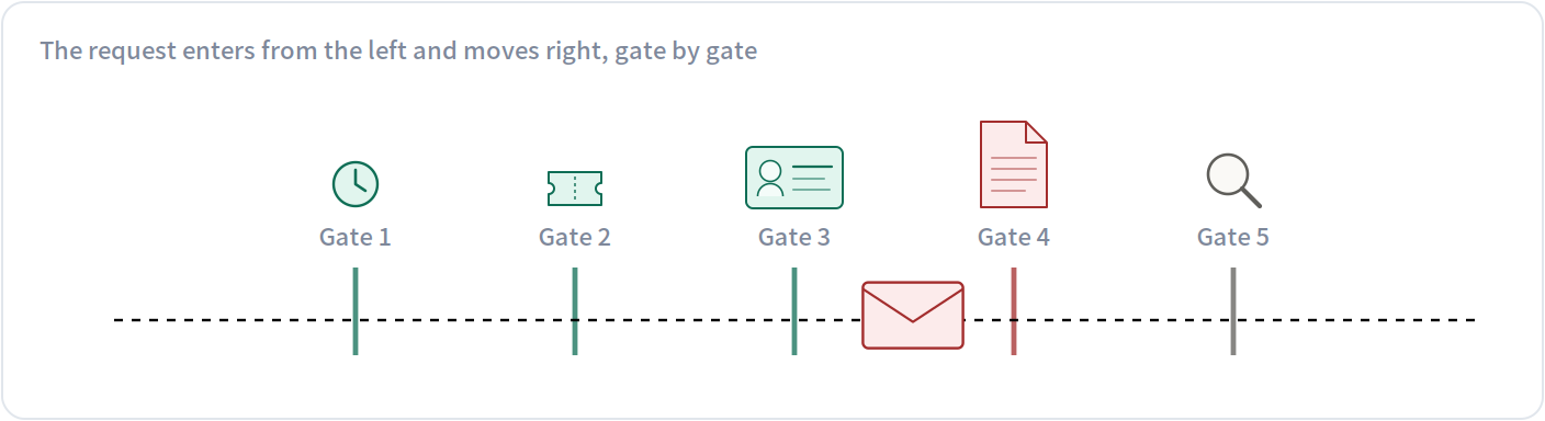 Delete did.json from the domain