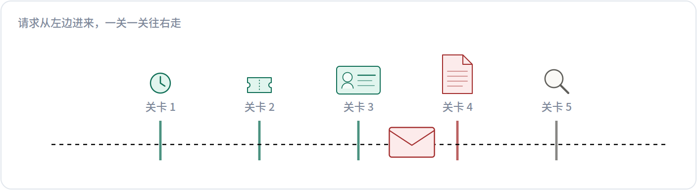 把 did.json 从域名上删掉
