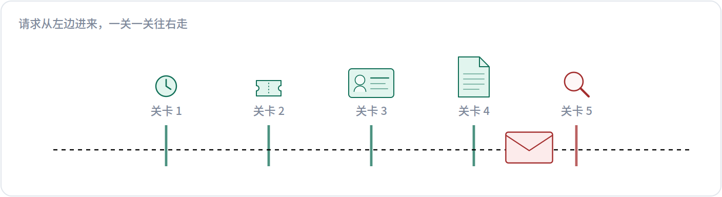 偷偷改掉签名里的一个字符