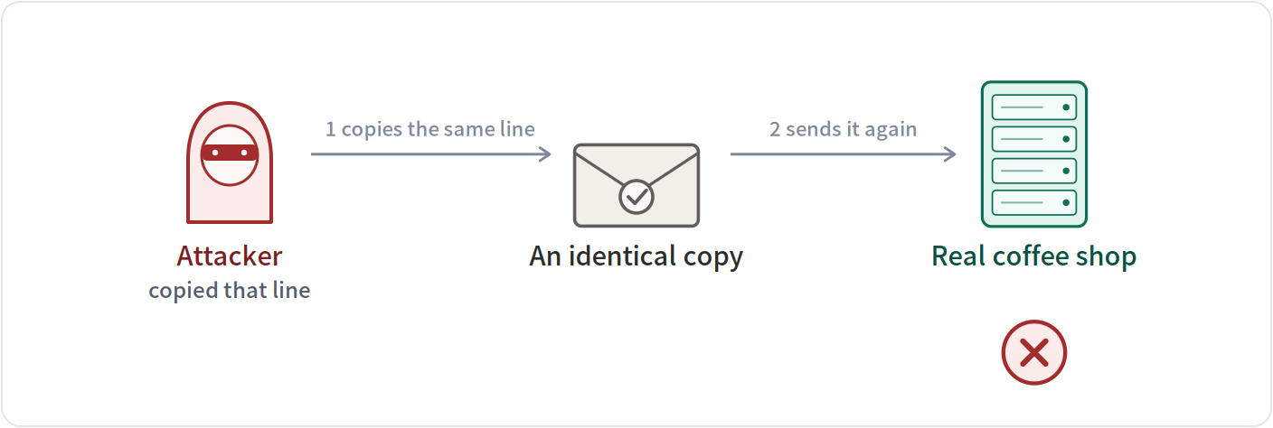 Copy the whole line and send it again