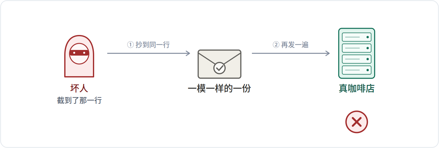 抄走整行再发一遍