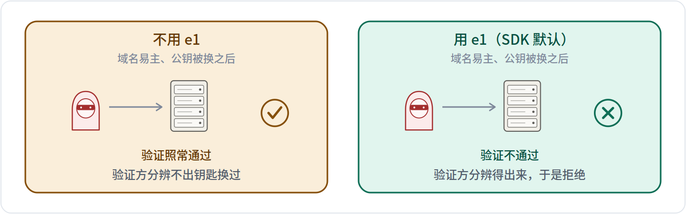 被顶替 vs 被停用