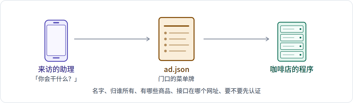 ad.json 是一个程序的自我介绍