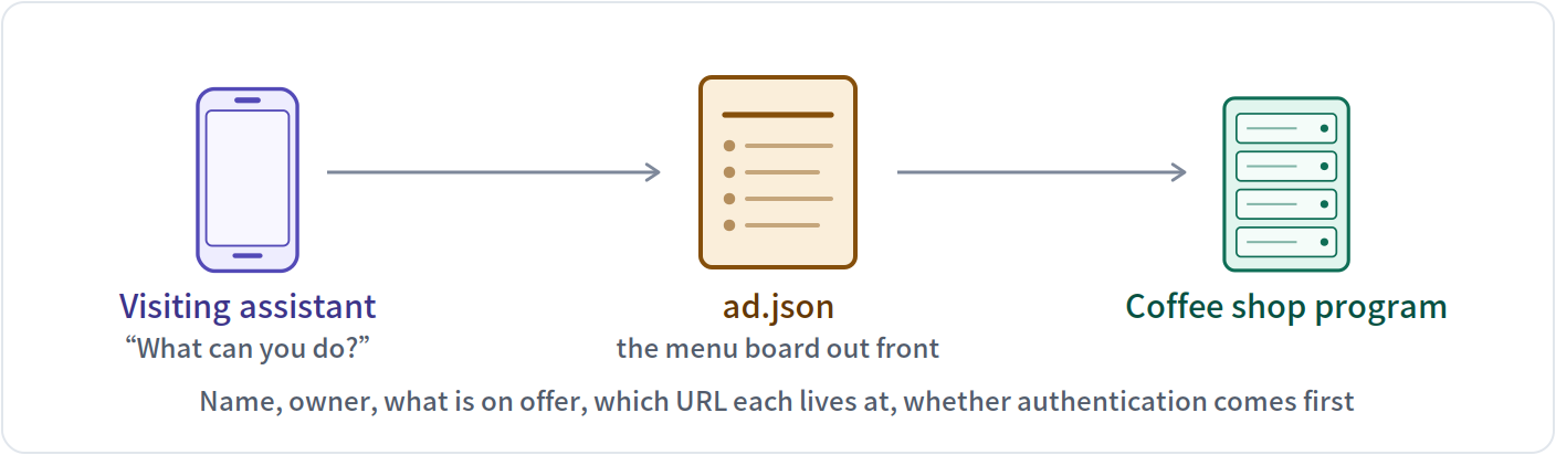 ad.json is a program's self-introduction
