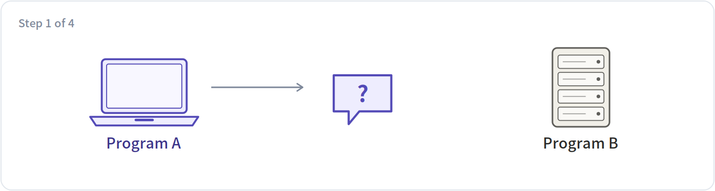 A opens in plain language