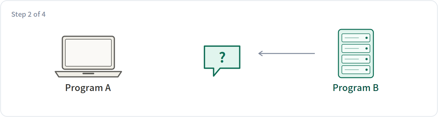 B answers in plain language