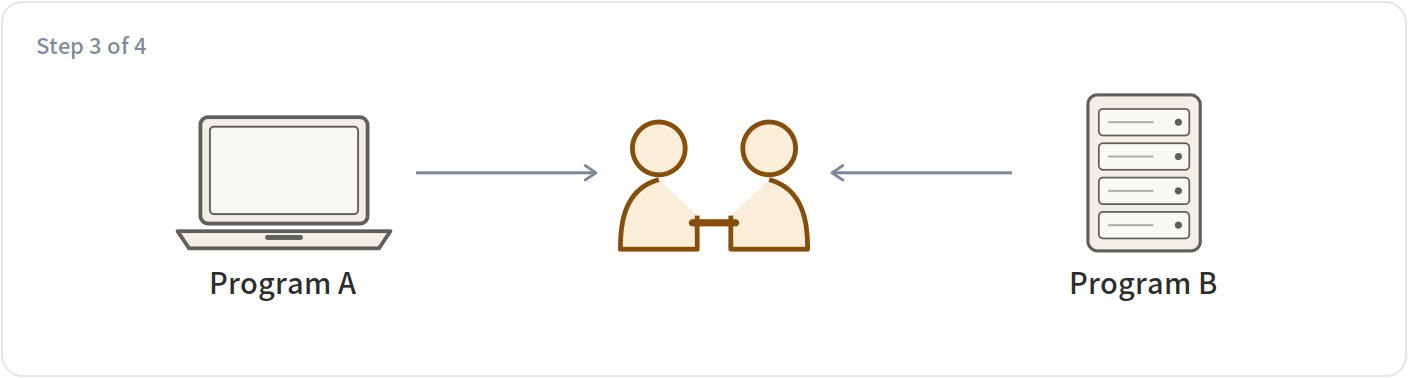 Each side generates its own code
