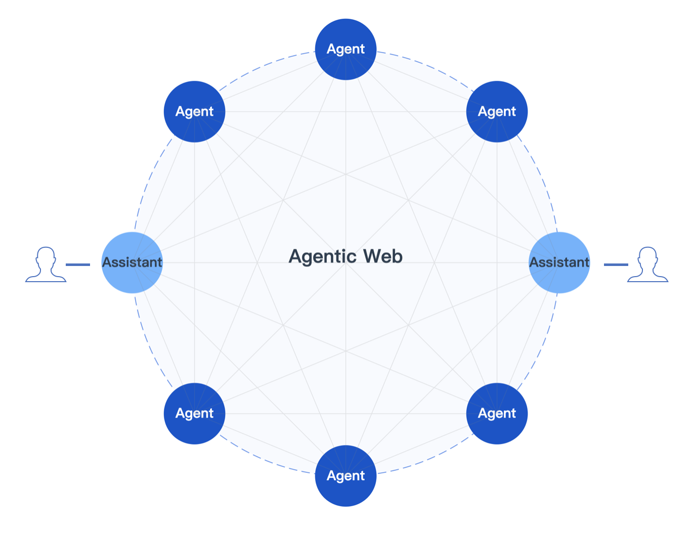 agentic-web