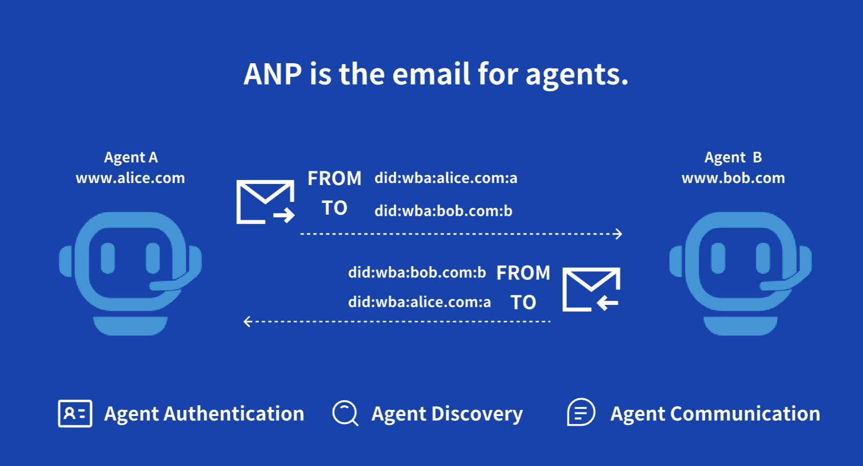 anp-email