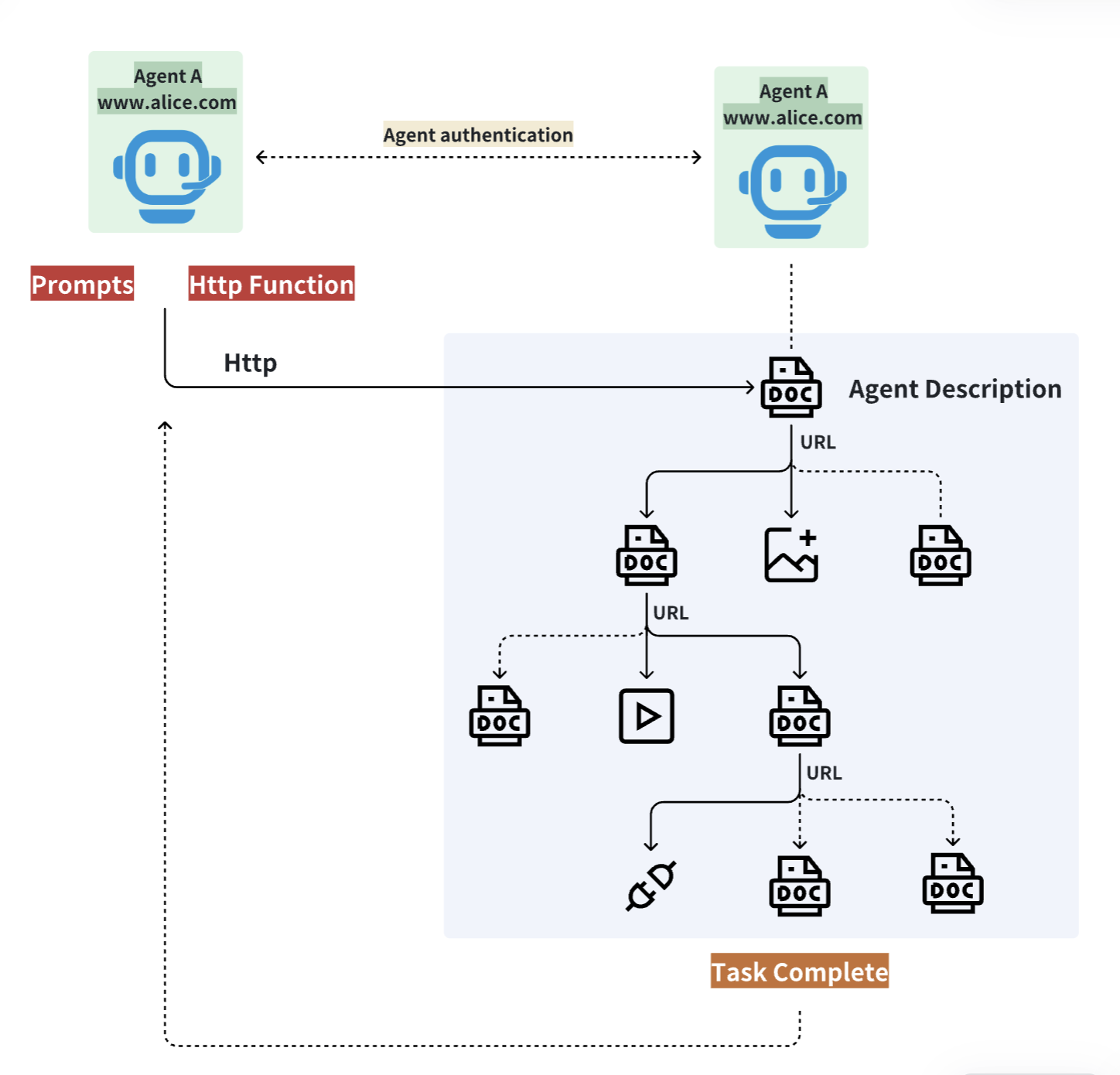 anp-interaction-flow