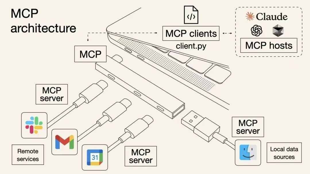 mcp-usb