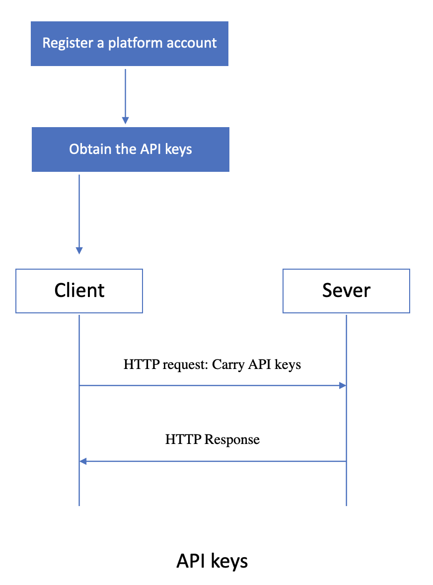 api-keys-flow