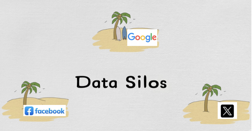 data-silos