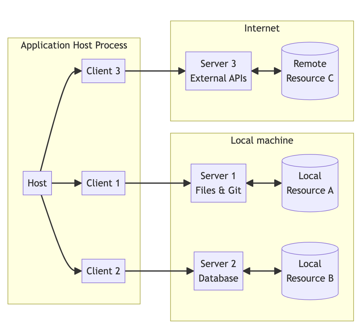 mcp-architecture