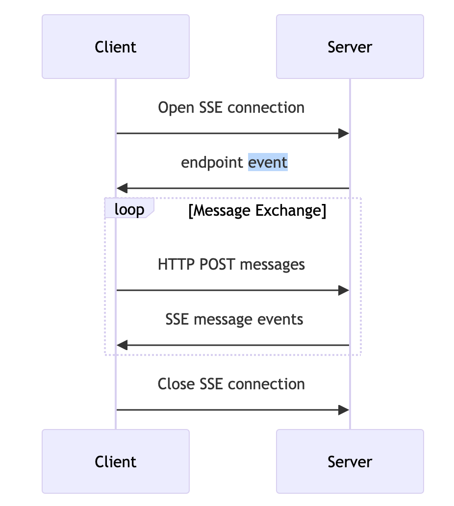 mcp-http-sse