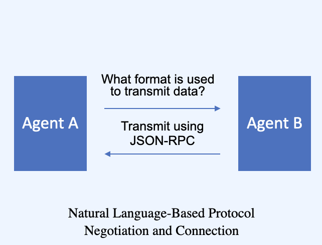 meta-protocol