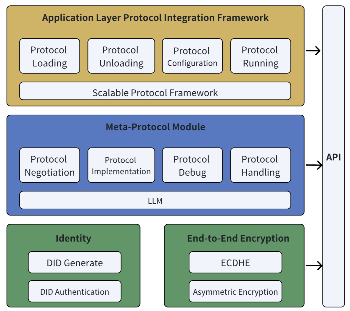 Project Architecture